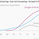 Android iOS chart US comScore thru March 2015